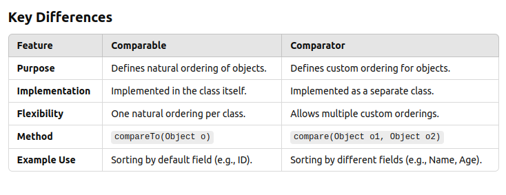 Comparator vs Comparable in Java: Understanding the Key Differences ...