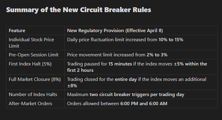 New Circuit Breaker rules