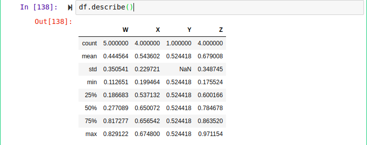 Data Analysis with Pandas. Pandas is an open source library built… | by ...