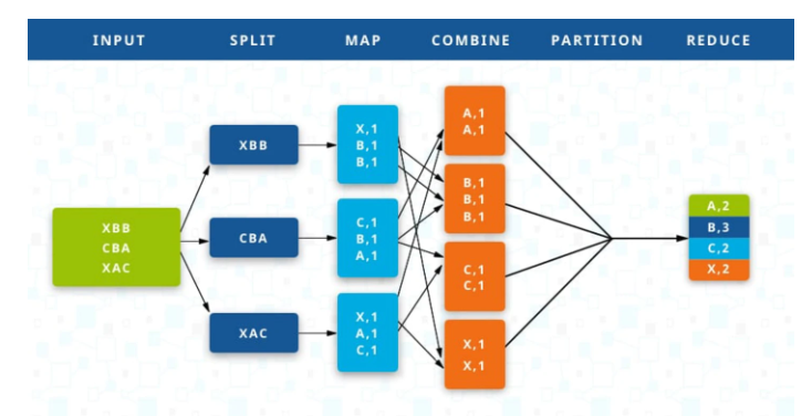 What is MapReduce? How does it work? — An Explanation for Beginners ...