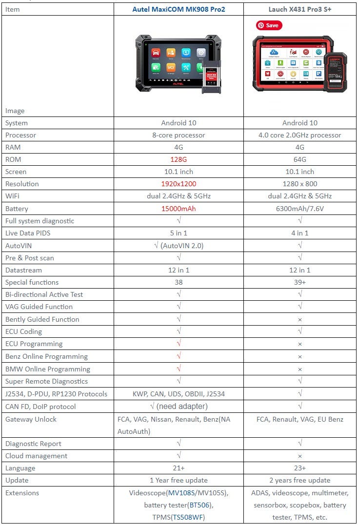 Autel MK908 Pro2 vs. Launch X431 Pro3 S+: Which Wins?