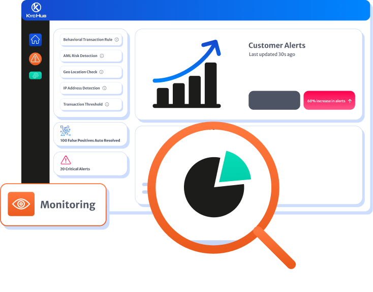 How AI and Machine Learning are Transforming KYC and Transaction ...