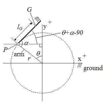 The physics of a golf swing. The physics of a golf swing is… | by Luiz  Gattis | Medium