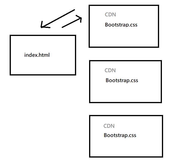 21天Bootstrap 5 新手實戰營week 1 林廷瑋 Medium