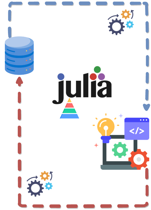 Exploring Julia Programming Language: Integration Test