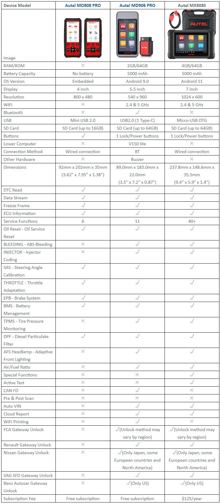Autel MD906 Pro vs MD808 Pro vs MX808S Comparison Review 2025