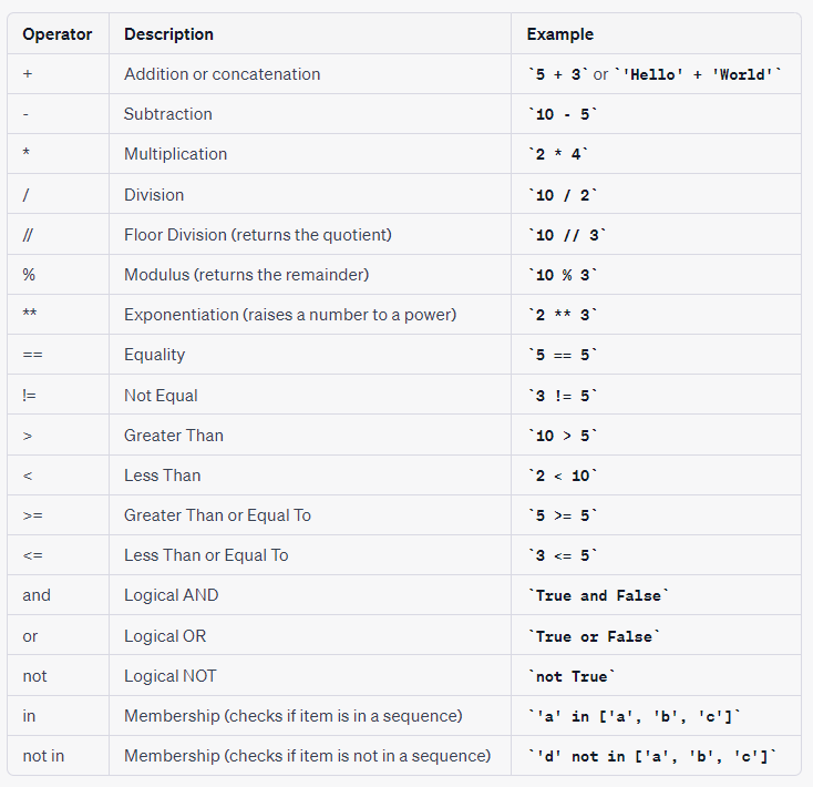 Python + Operator: Unlocking the Power of Combining Variables | by Gabe ...