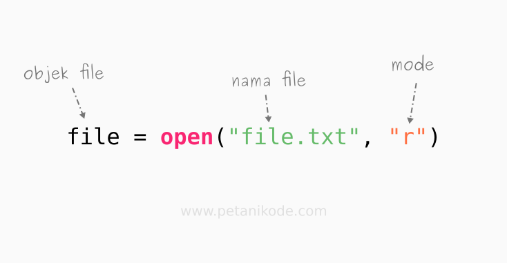 File Handling in Python. Materi ini akan membahas tentang format… | by ...