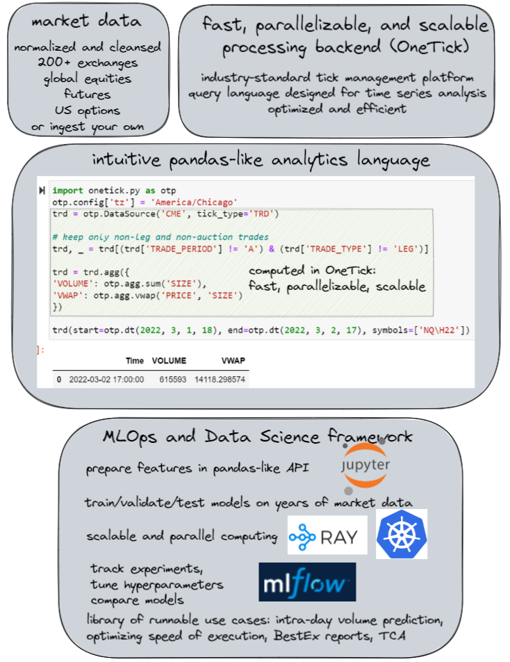 ML with Market Data. This post is a high level overview of… | by Victor ...