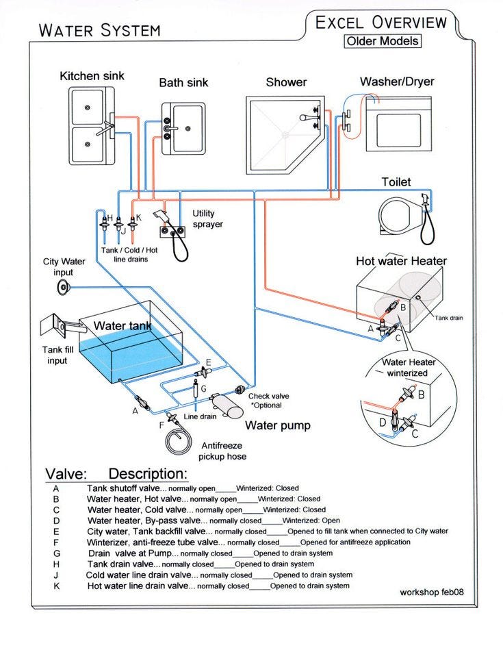 Water Pump Keystone RV Plumbing Diagram: Ultimate Guide & Tips | by