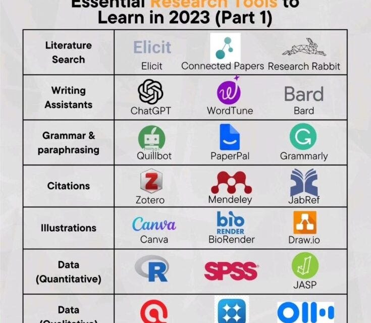 AI Academic Tools. The field of academic research is… | by Masooma ...