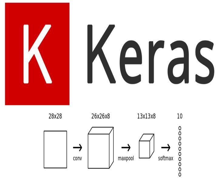 Keras Tutorial. Keras is an open-source undeniable… | by letsdowebsite ...