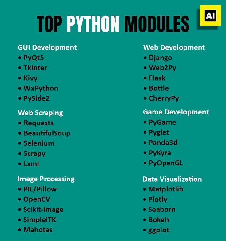 Python Basics: Modules and Imports | by Gitanjali | Nov, 2025 | Python ...