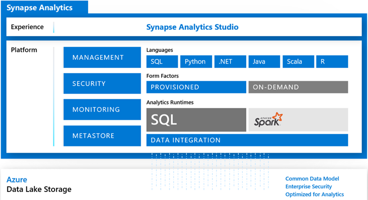 Synapse Analytics SQL Authentication – Simplyfies