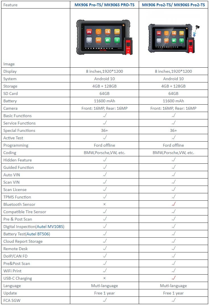 Autel MK906 Pro-TS vs. MK906 Pro2-TS: A Technical Comparison