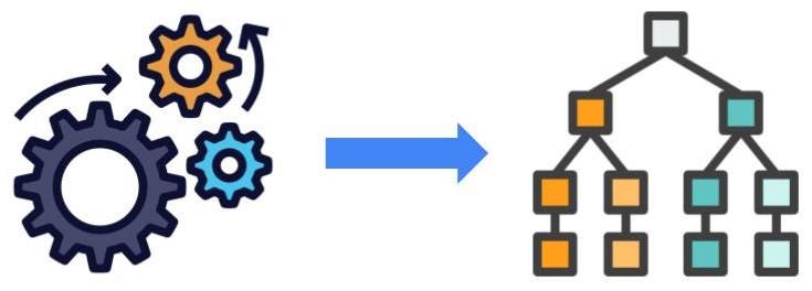 Create Google Groups via Terraform | by Kunal Kumar Gupta | Google ...