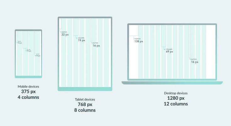 Mastering the Grid: A Designer’s Guide to Structure and Harmony in UI ...