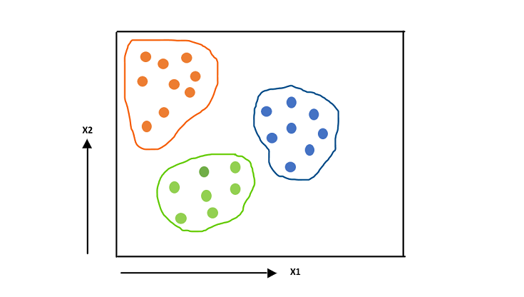 K-means Clustering from Scratch in Python | by pavan kalyan urandur ...