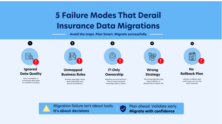 Insurance Data Migration Done Right: The Free 10-Phase Checklist Every IT Leader Needs in 2026