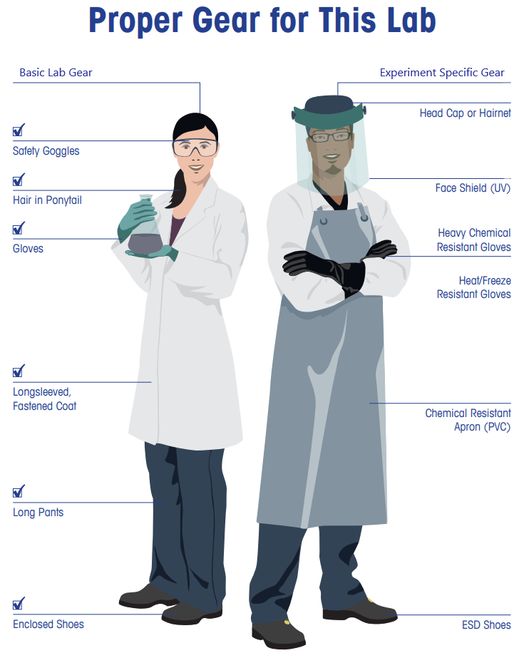 Importance of Backup Keys in Safety Gear: Essential for Protection