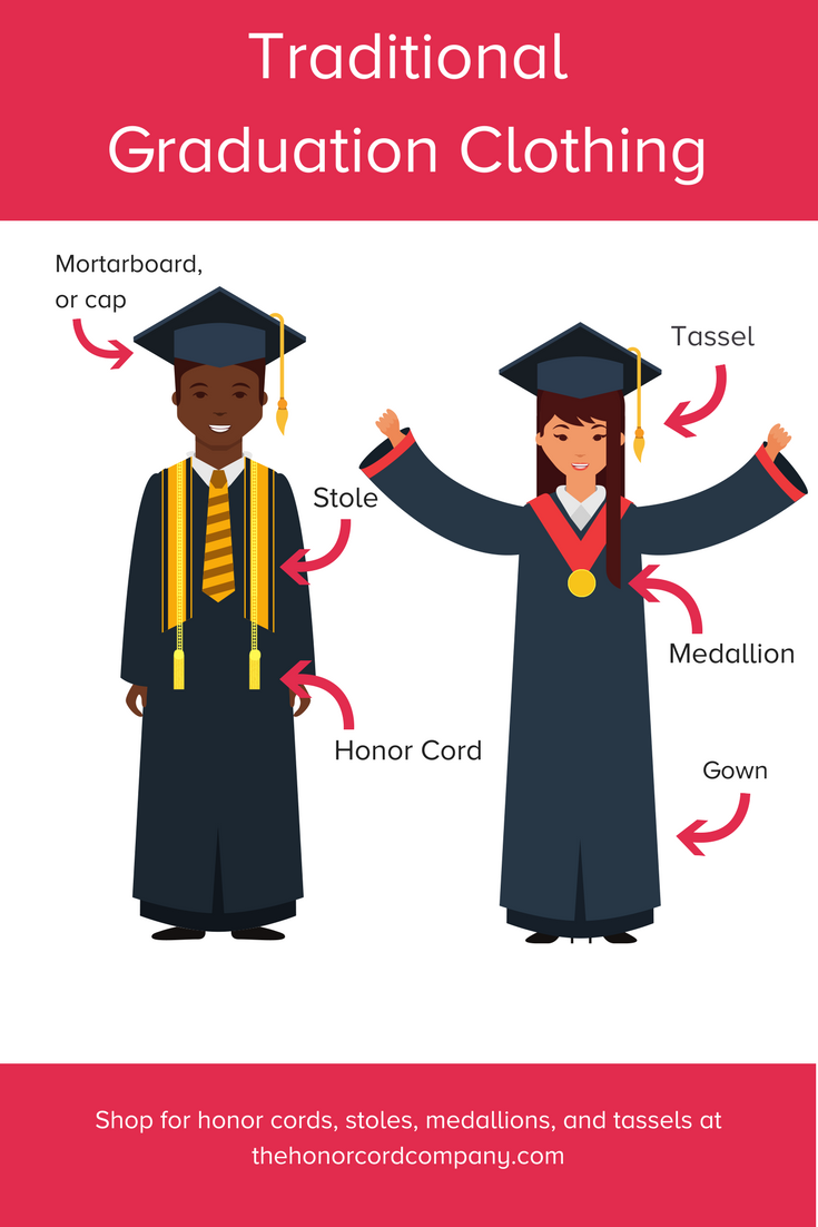 Why do we wear Graduation Gowns?. Graduation is a big step for any… | by  Chelsea Giles | Medium