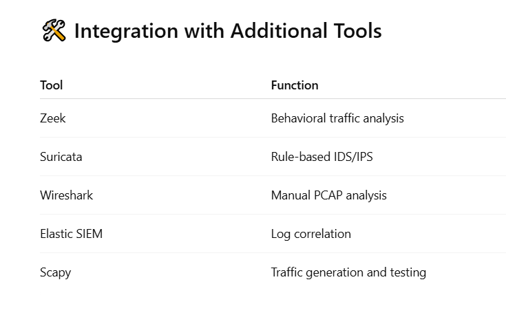🛡️ Detecting Red Team C2 Traffic on the Network: Techniques and Code Examples