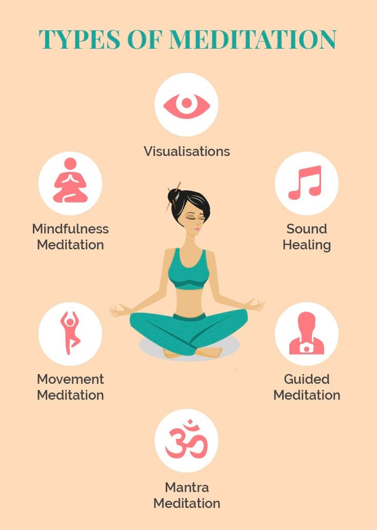 Types Of Meditation There Are Hundreds Of Them The Most… By Gkmastrology Medium