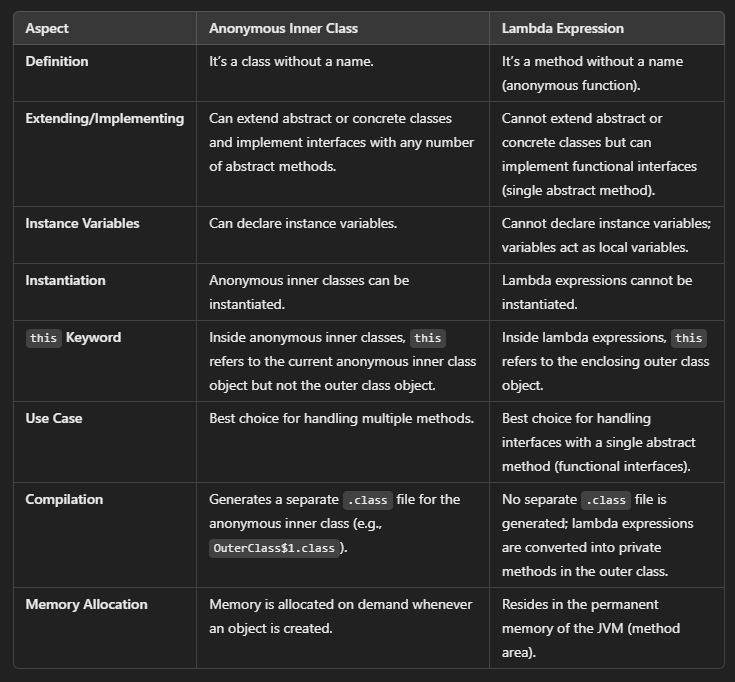 Java 8 Features. A.Lambda Expression | by Rohit Raghunath Patil | Jan ...