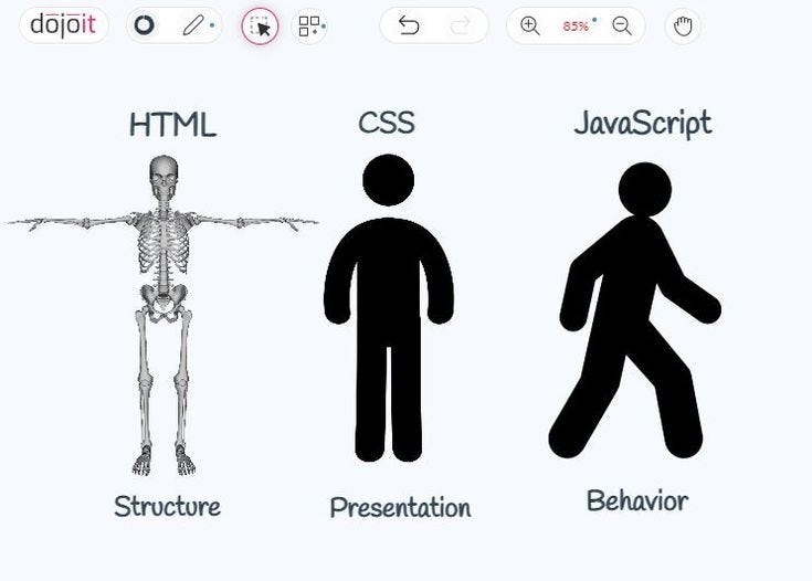 A Beginner’s Guide to JavaScript: Understanding the Basics and Beyond ...