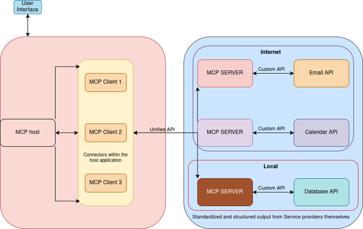 Beyond Chat: How MCP Is Turning AI into a True Digital Teammate | by ...