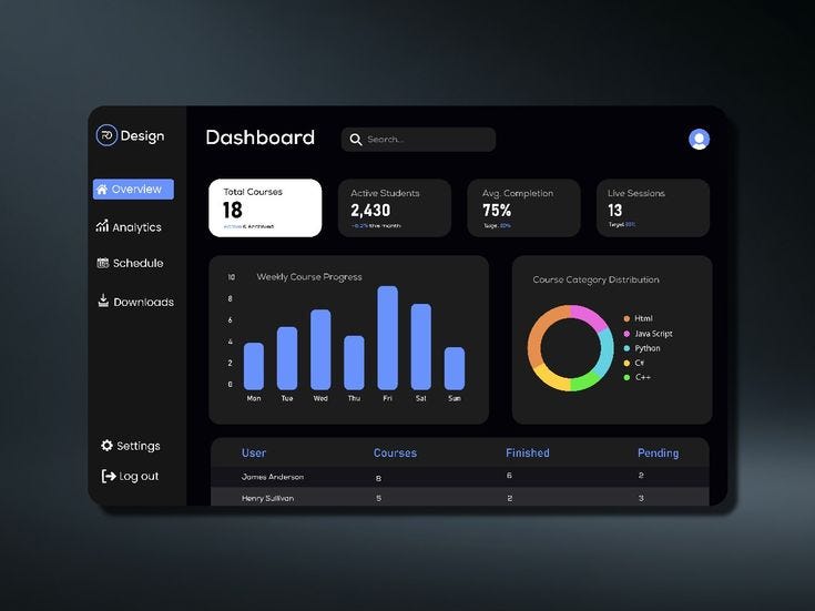 Streamlit Dashboards: From Jupyter to Deployed Apps in 1 Hour | by ...