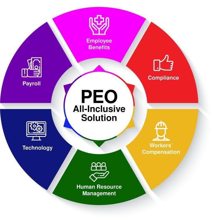 The Role of PEOs in Talent Management | by Jonycrista | Medium