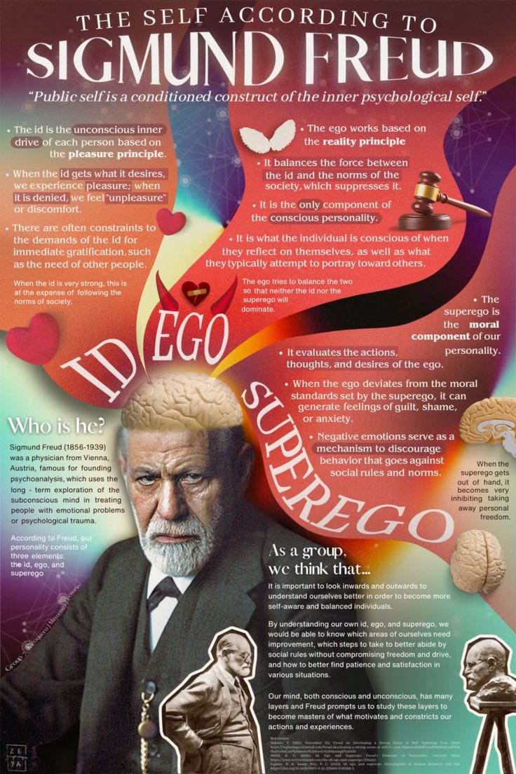 Understanding the Mind: Sigmund Freud’s Map of the Self