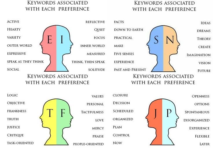 Mencoba Memahami Kepribadian Manusia melalui Teori Traits