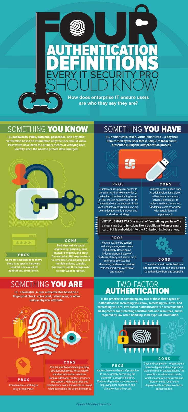 เก็บตกงาน eAuthentication Day