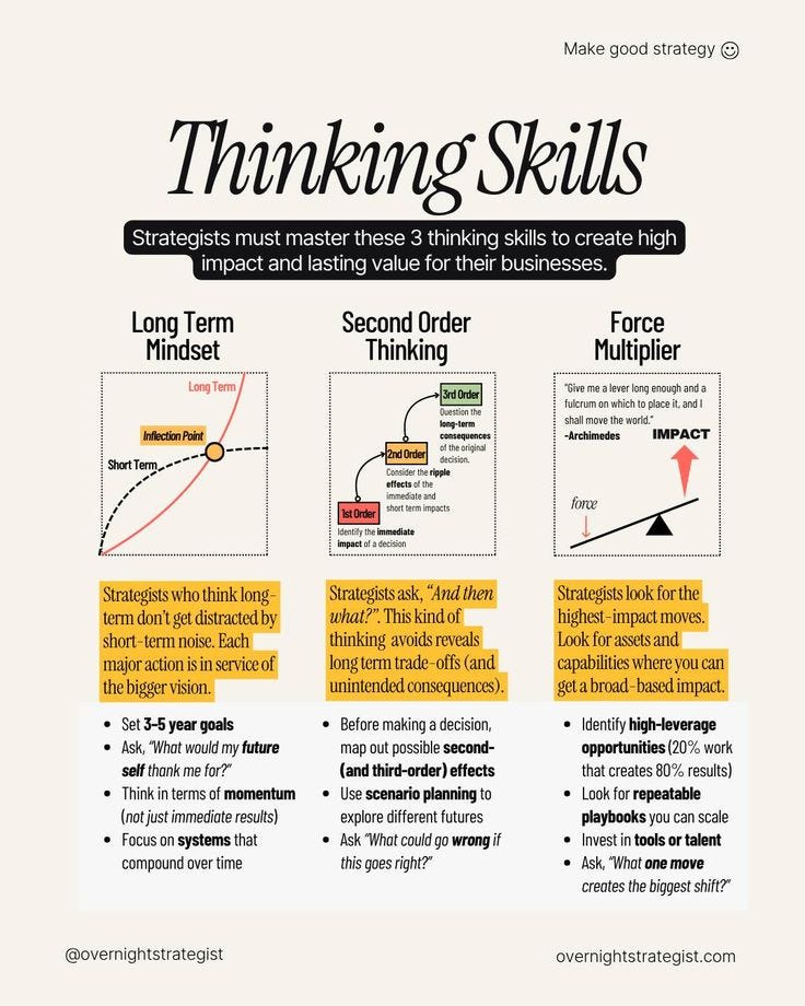 3 Essential Thinking Skills for Every Strategist | by C.N. Husnul ...