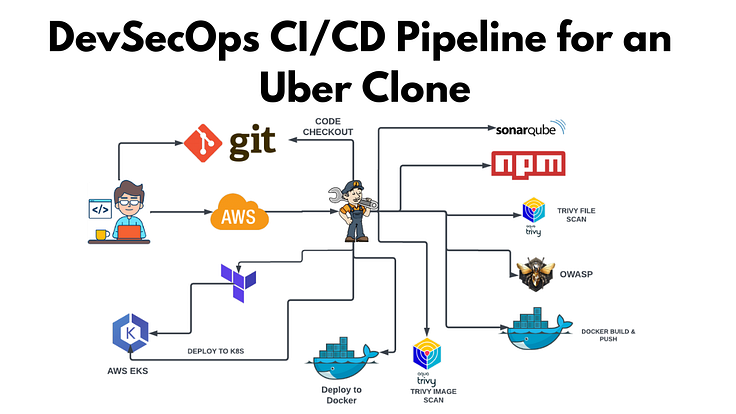 Uber Clone