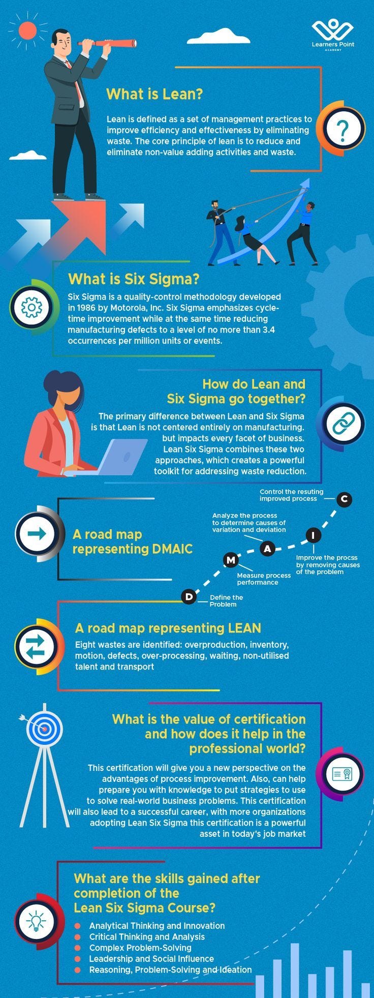 How Lean and Six Sigma Go Together? - Learners Point Academy - Medium