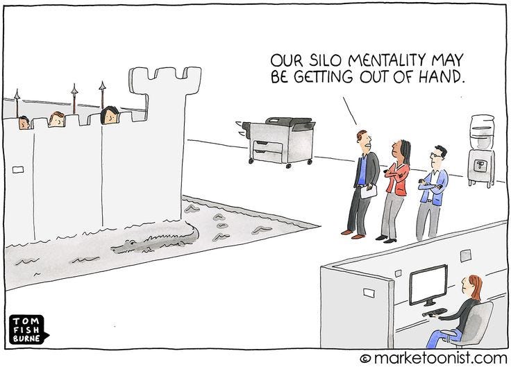 From Silo to Strategy: Why Compliance Must Align with Business ...