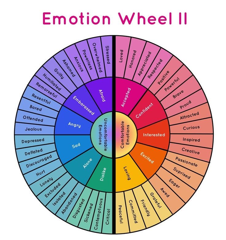 Express your feeling. Hi! How’s life? | by Lindaini | ILLUMINATION | Medium