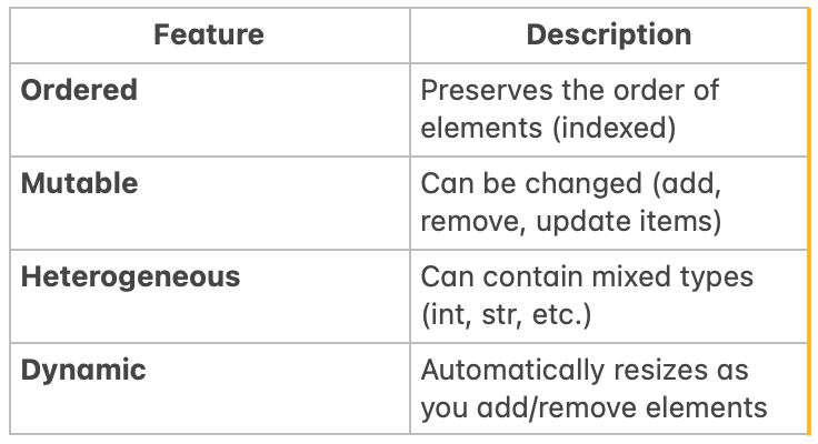 Python Lists: Summary. # What is a List? | by Srinivas Devarapalli | Medium