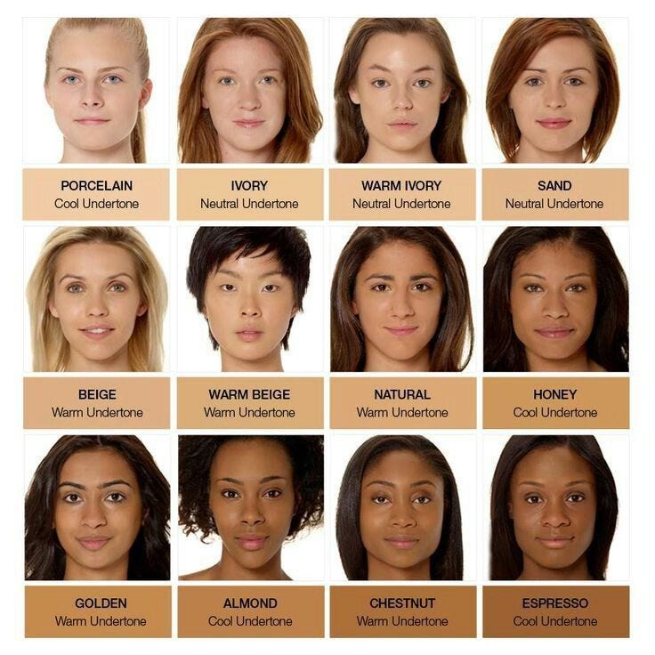 Skin Tone Categories: Understanding Different Skin Tones and How to Enhance  Them | by anna smith | Medium
