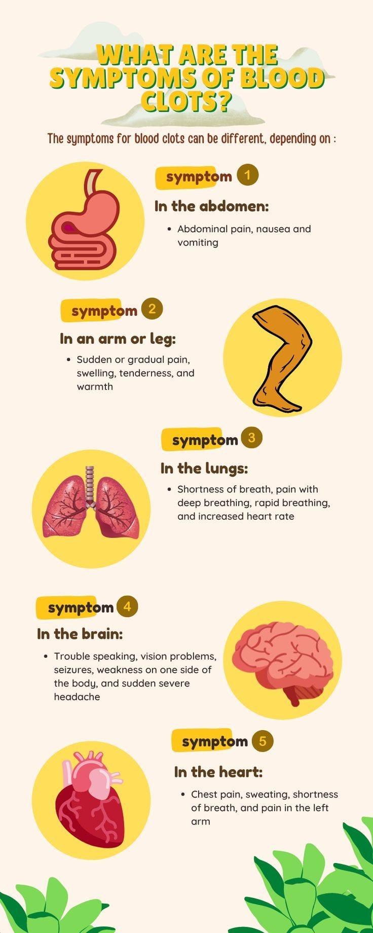 What are the symptoms of blood clots? 宝恒 Medium