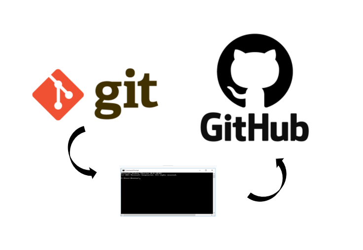 Getting Started with git. I have come across multiple tutorials… | by ...