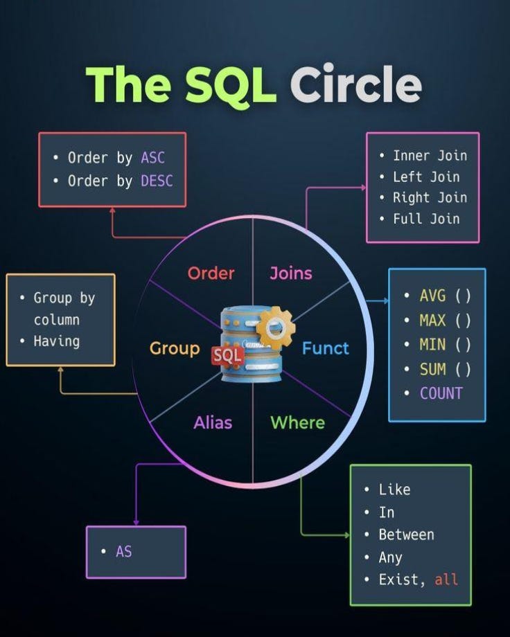 SQL vs No-SQL: When to Use Each?. In the world of databases, one of the ...
