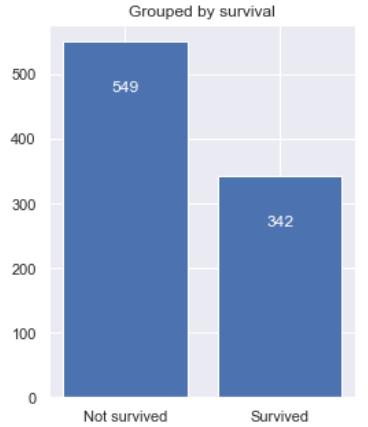 FIFA 23 Exploratory Data Analysis, by Seyi Mbu-Ogar