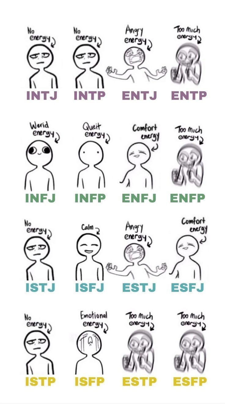 Personality types based on MBTI (Myers-Briggs Test Indicator): | by Aliza |  Medium