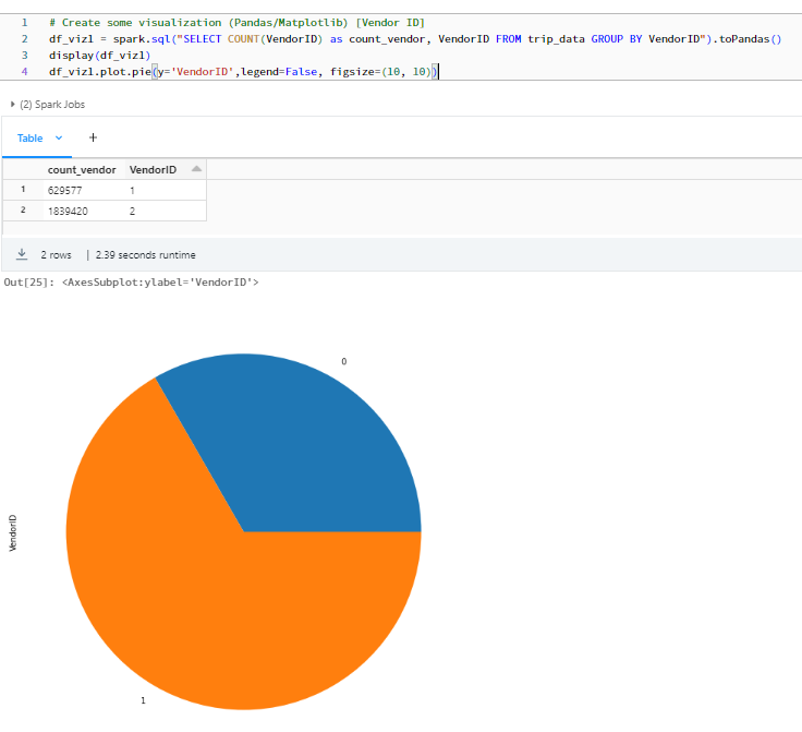 Data Engineering Hands-on with Databricks and Python in 30 minutes | by ...