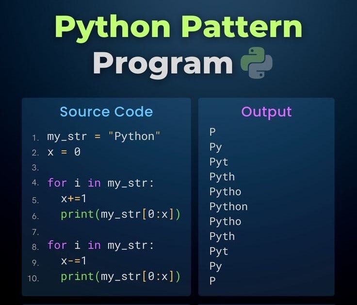 http://leranallpython.free.nf/. python course in demand skils IT… | by ...