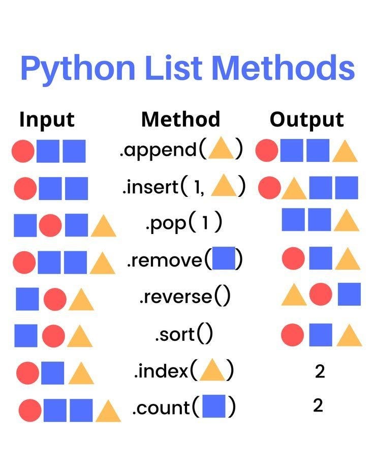 Mastering Python List Functions: A Guide to Powerful Applications | by ...